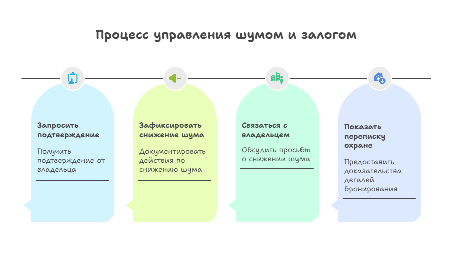 посуточная аренда коттеджа